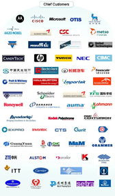 S Teda 公司信息 以首席客戶為中心，領(lǐng)航軟件外包服務(wù)