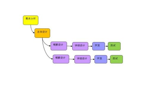 成都軟件開發，為何這家軟件外包服務成為我的不二之選