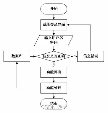 基于SpringBoot實現酒店管理系統中的餐飲管理模塊
